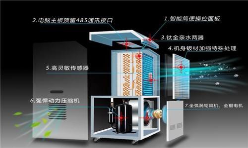 2022，梅雨季正当时