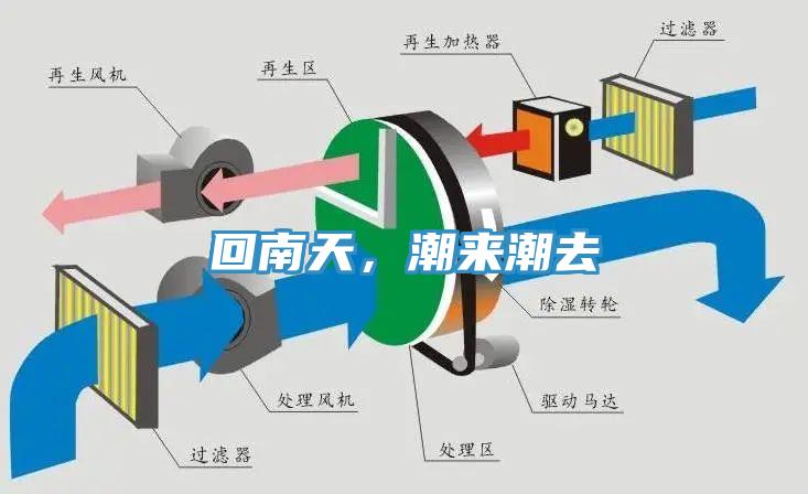 回南天，潮来潮去