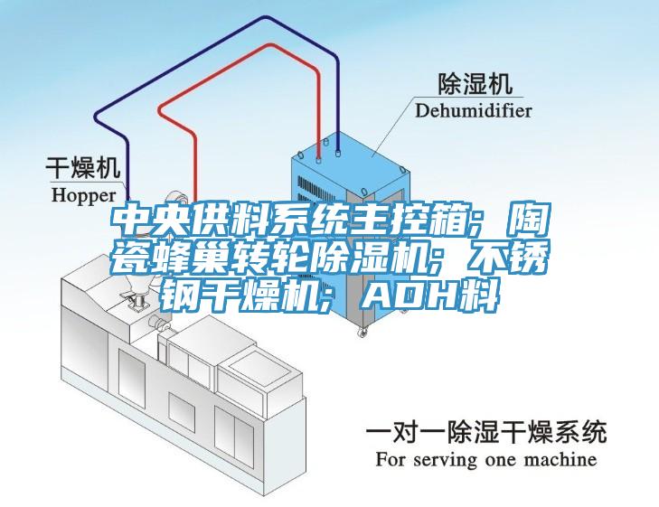 中央供料系统主控箱; 陶瓷蜂巢转轮蕾丝视频污污污; 不锈钢干燥机; ADH料