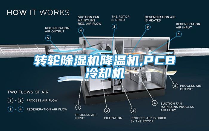 转轮蕾丝视频污污污降温机,PCB冷却机