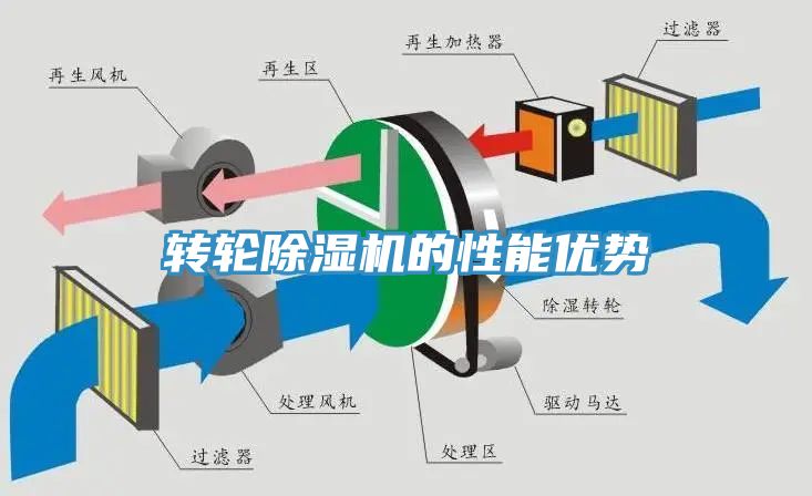 转轮蕾丝视频污污污的性能优势