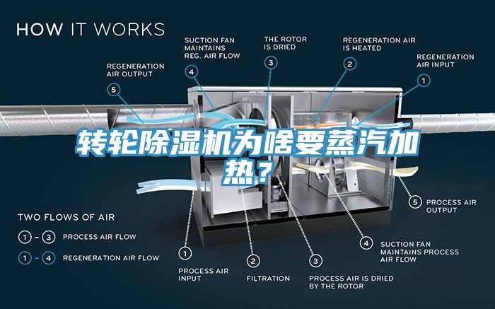 转轮蕾丝视频污污污为啥要蒸汽加热？